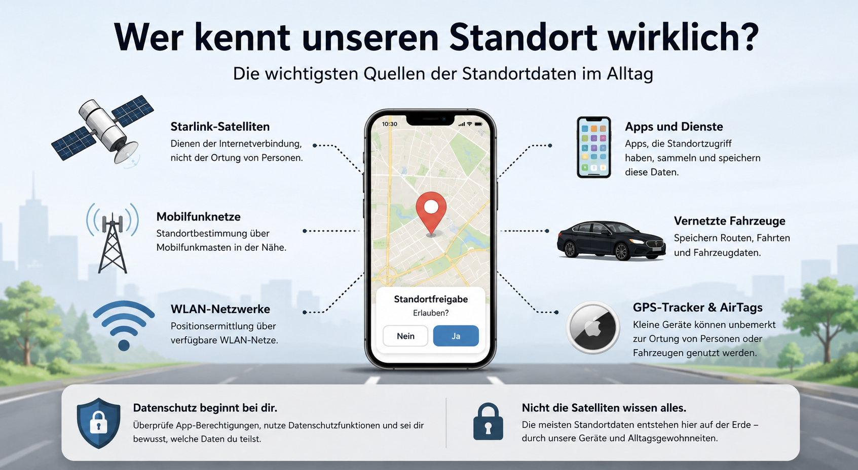 Infografik zu Starlink, GPS-Tracking und Datenschutz – Quellen moderner Standortdaten im Alltag