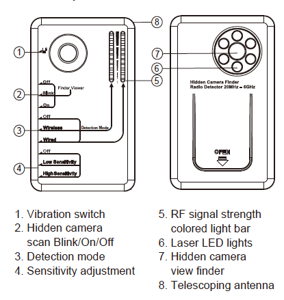 RD-30 device parts overview
