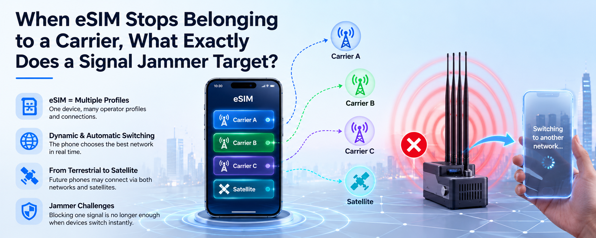 How eSIM changes signal jamming