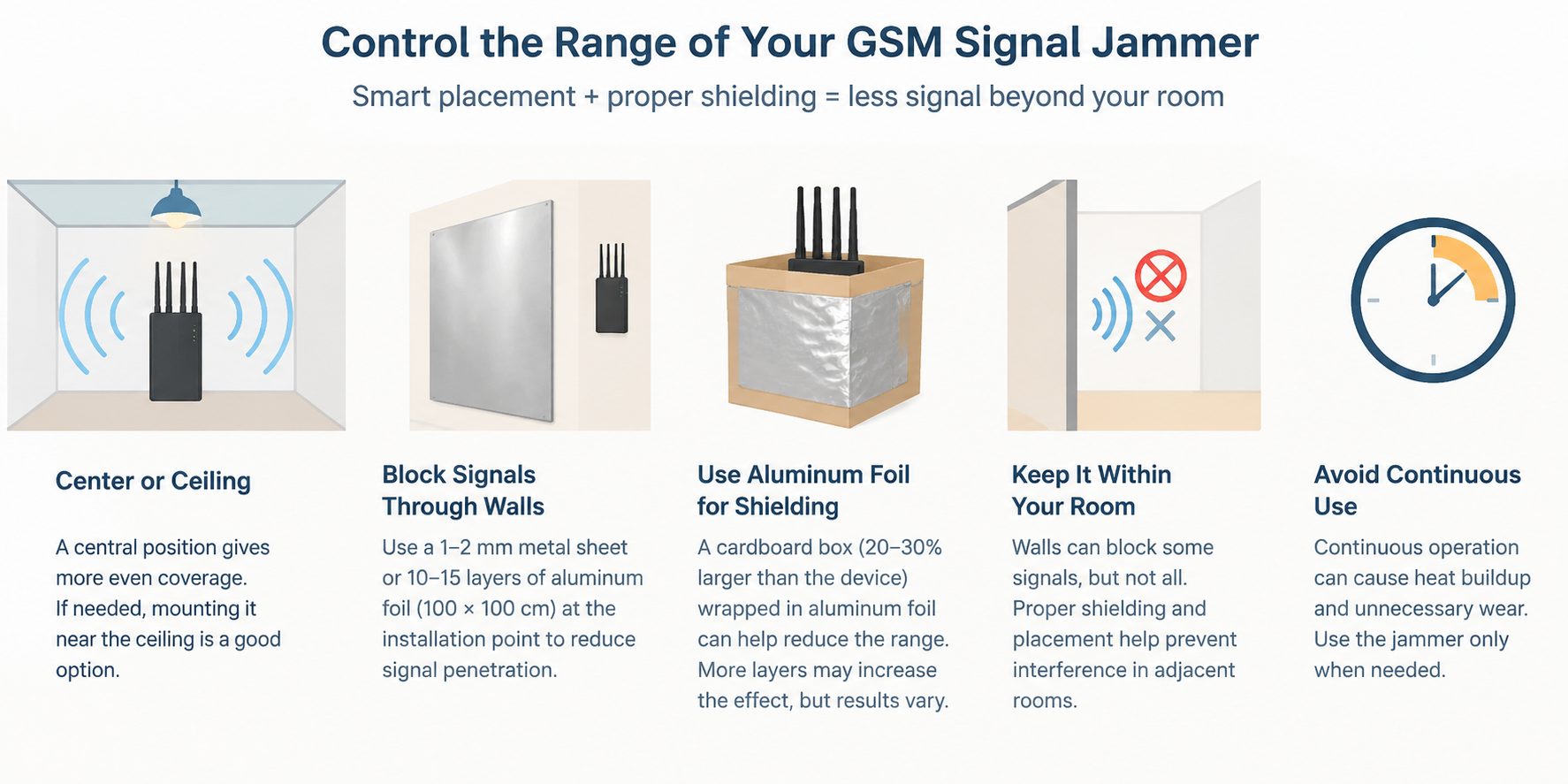 GSM jammer range and RF shielding